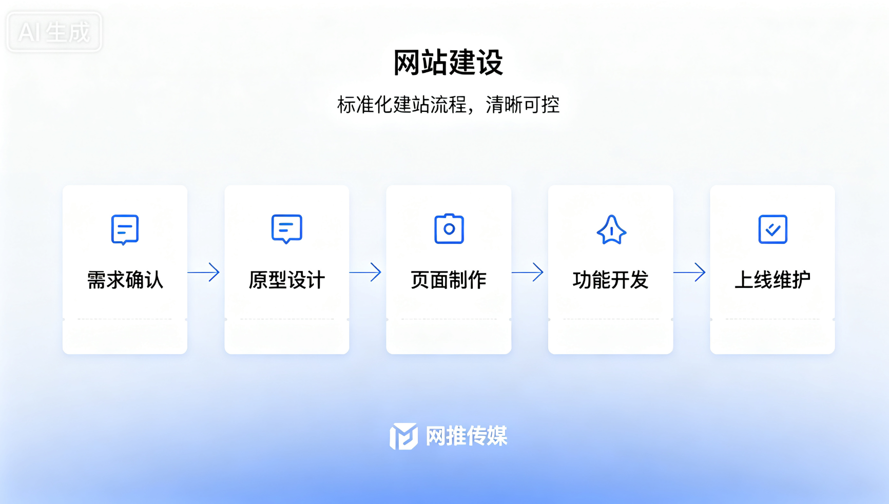 专业短视频拍摄与制作